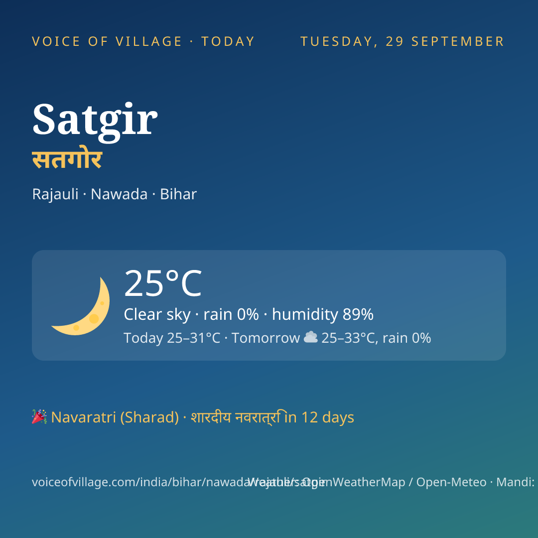 Satgir today