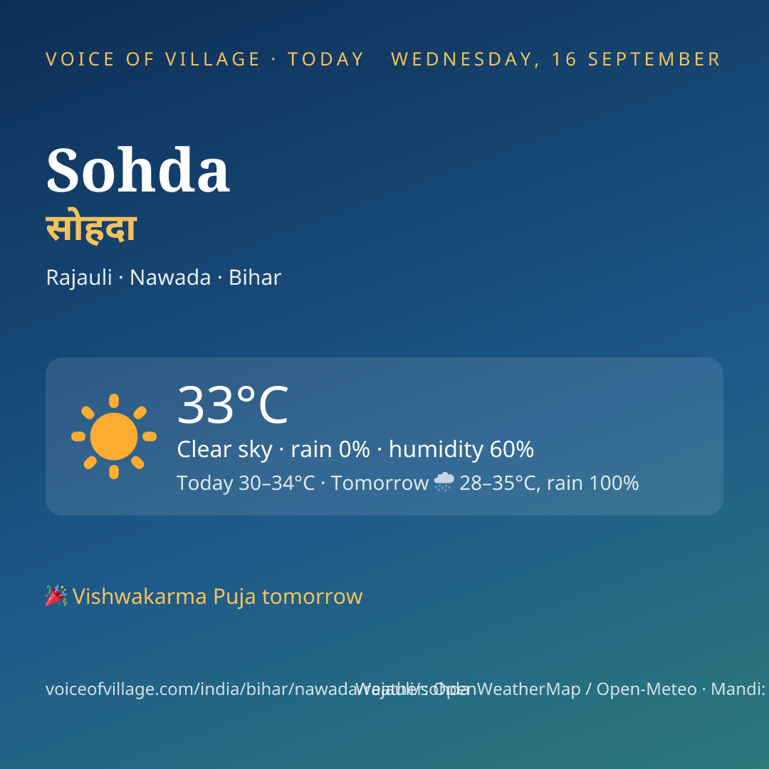 Sohda today