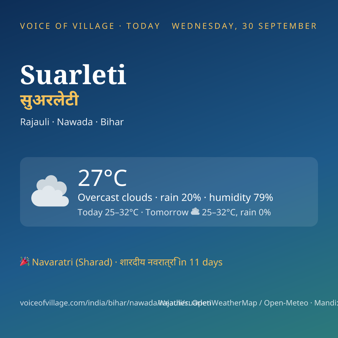Suarleti today