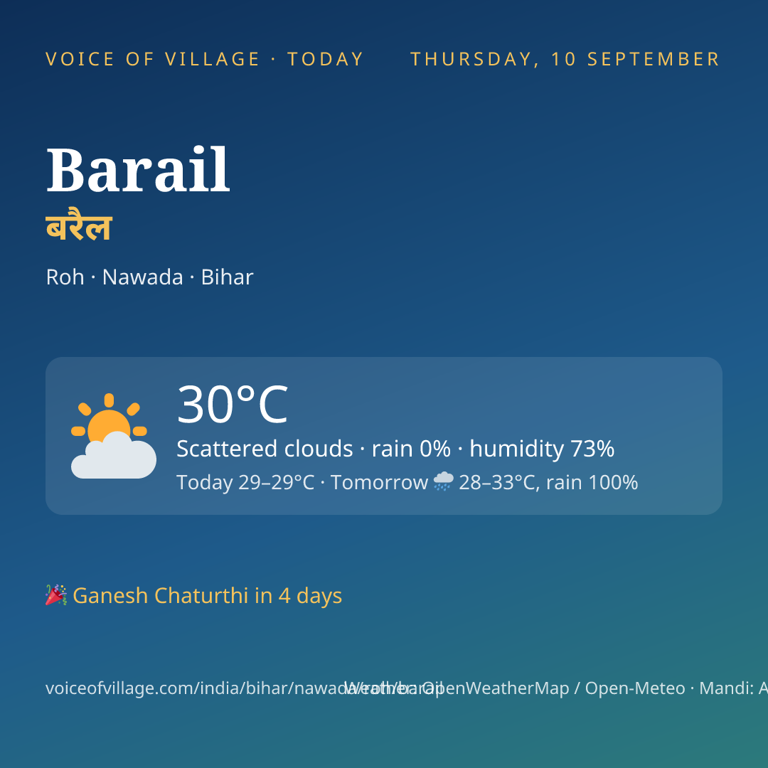Barail today