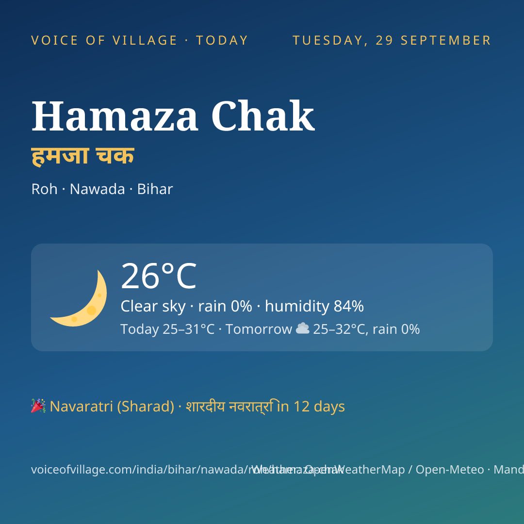 Hamaza Chak today