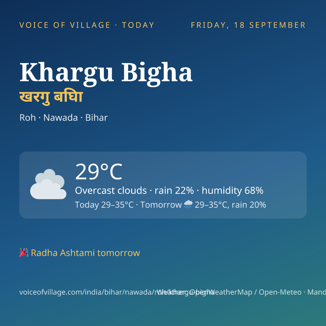 Khargu Bigha today