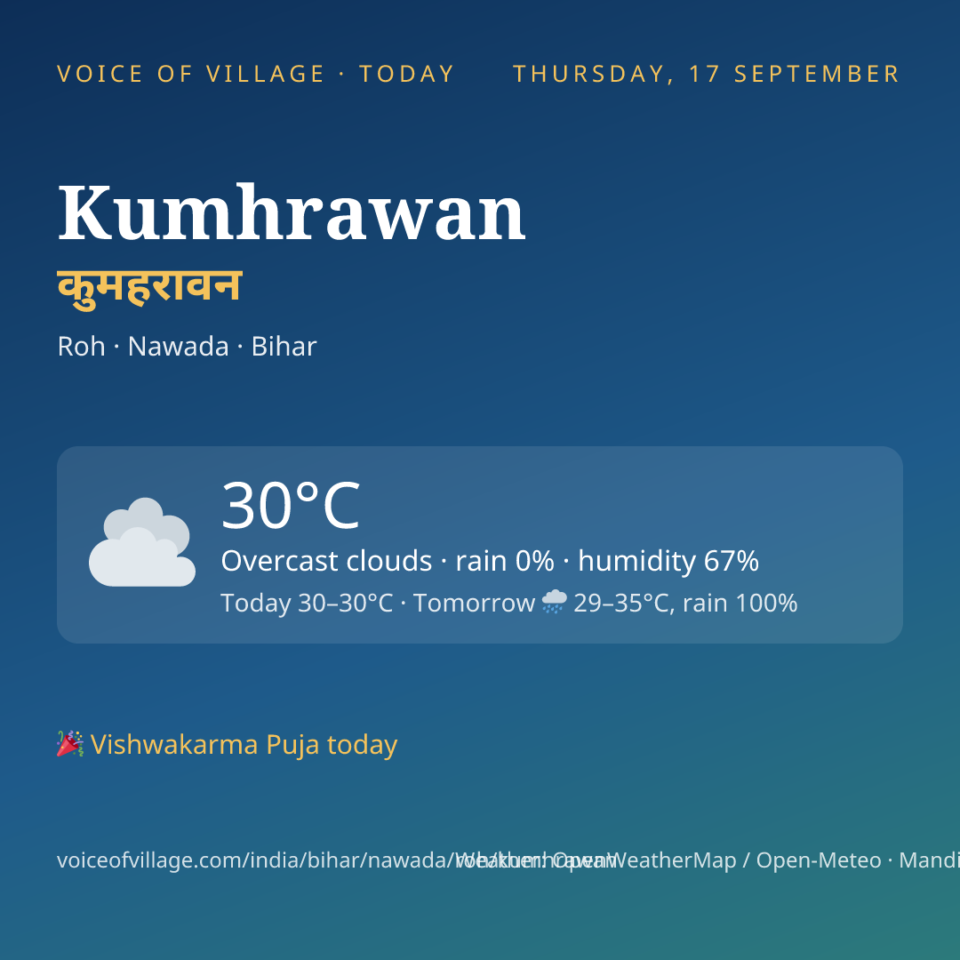 Kumhrawan today