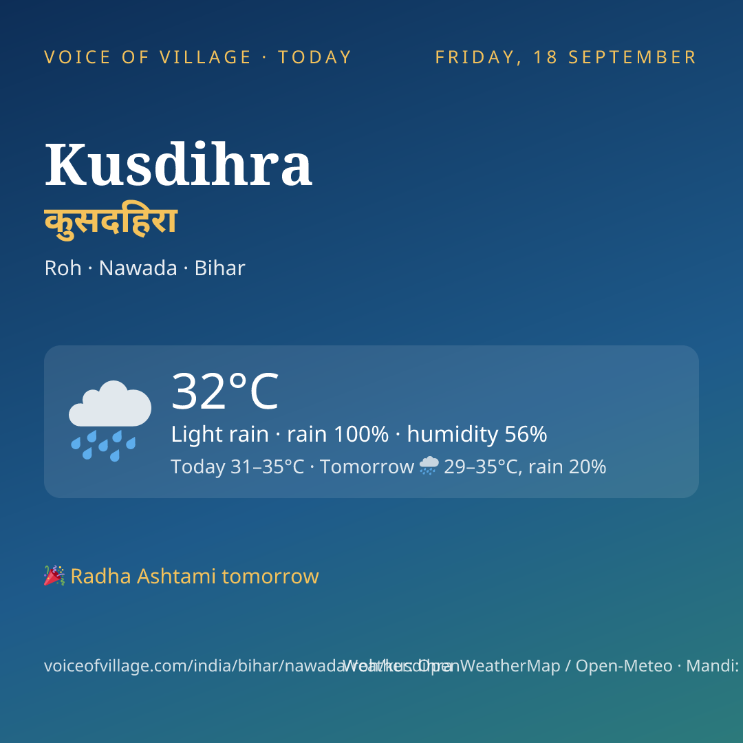 Kusdihra today