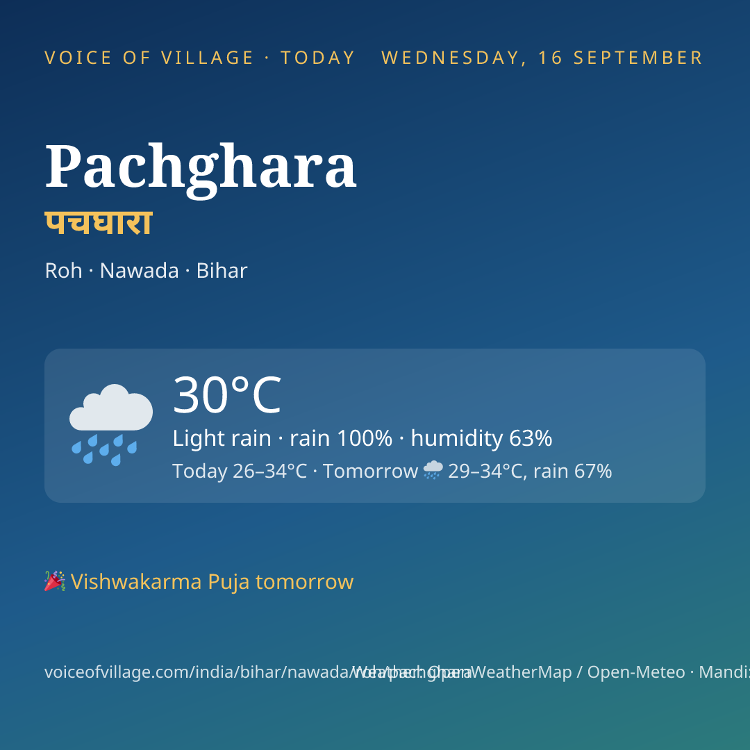 Pachghara today