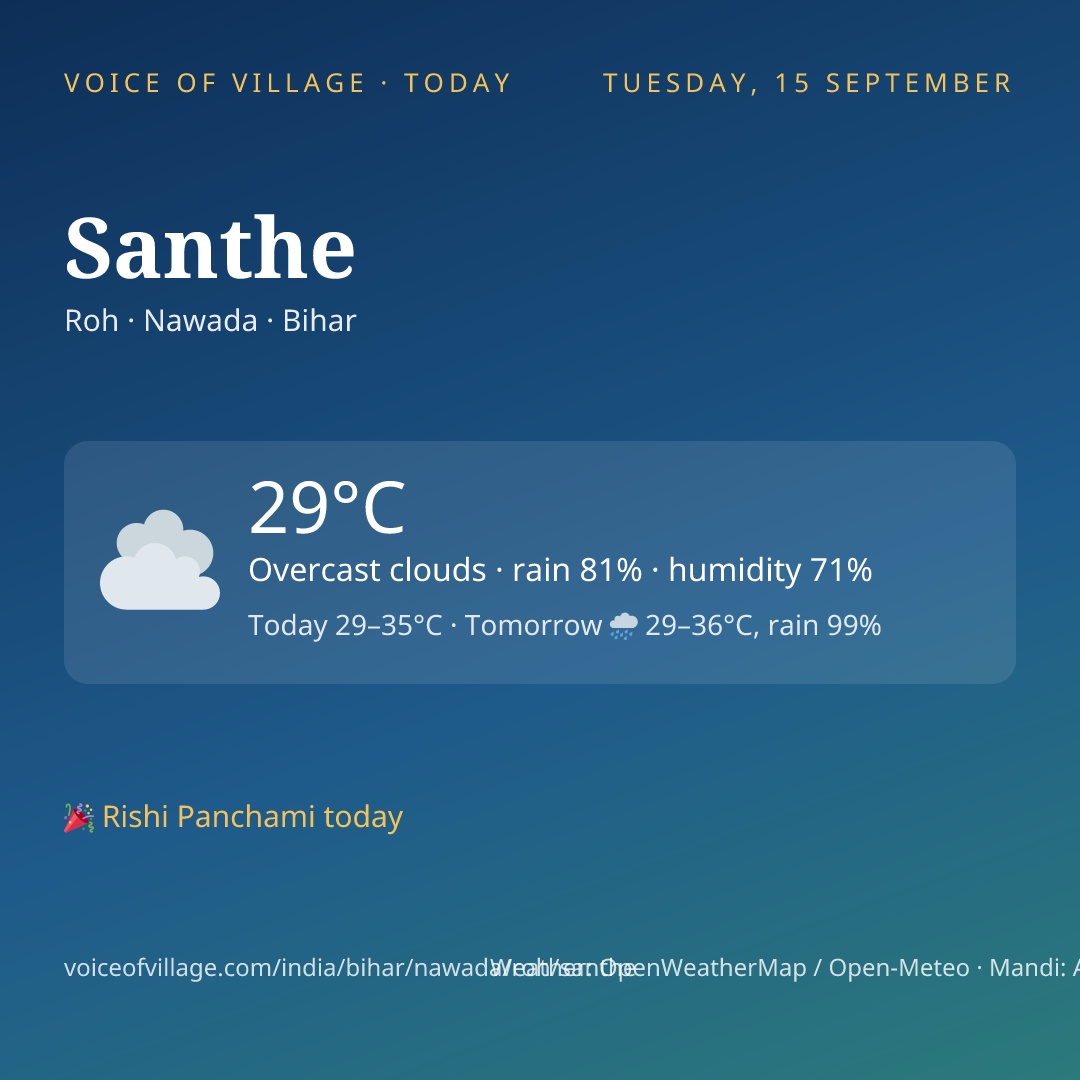 Santhe today