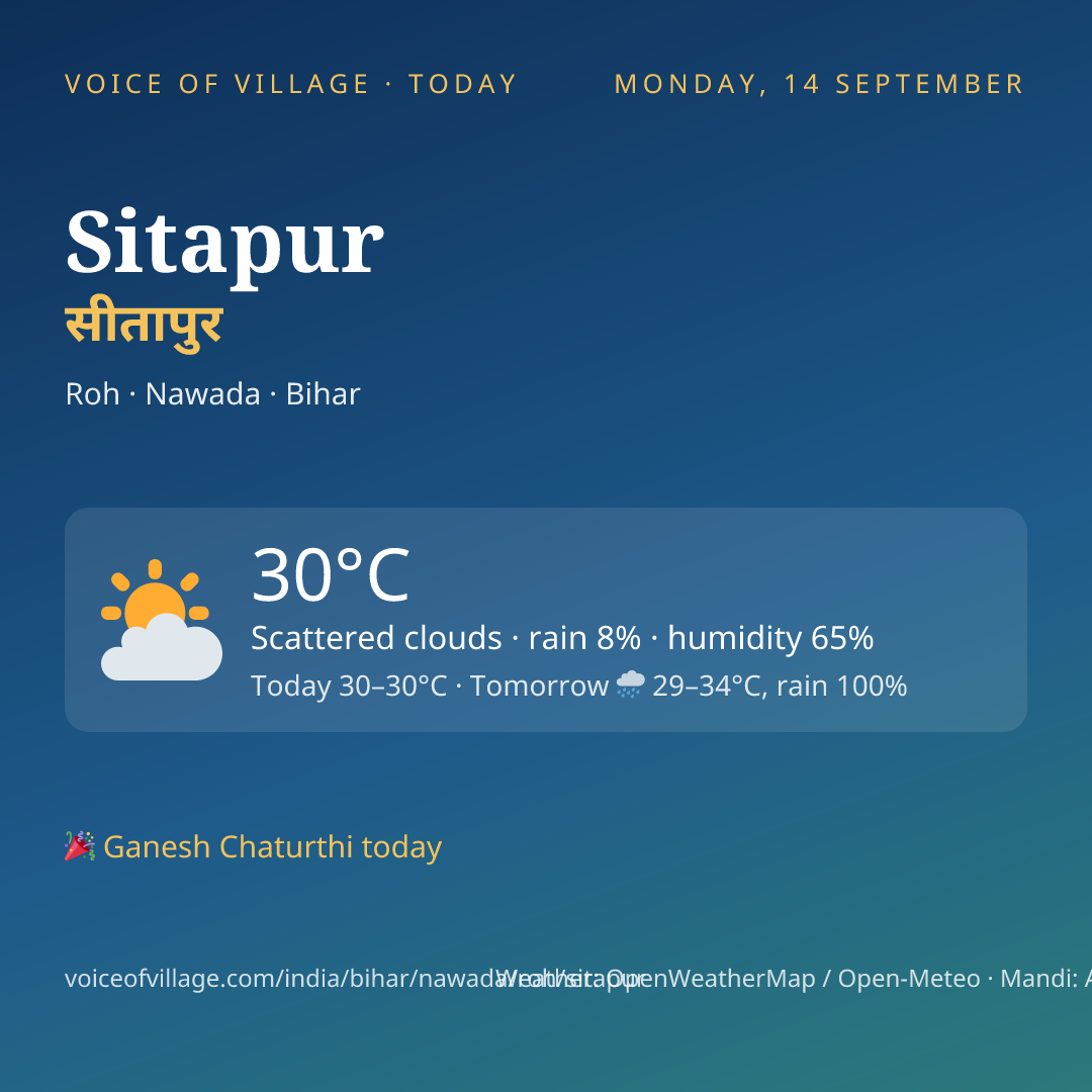 Sitapur today