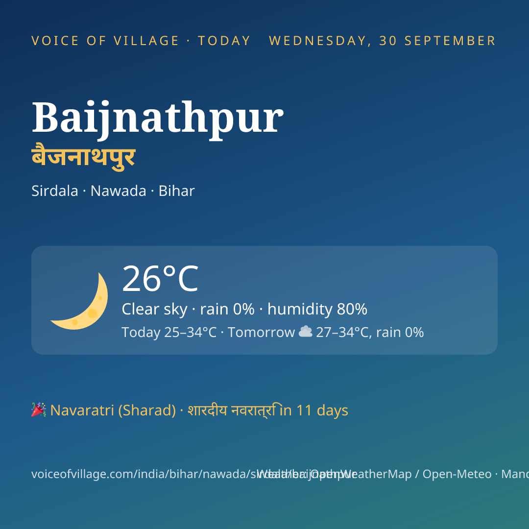 Baijnathpur today