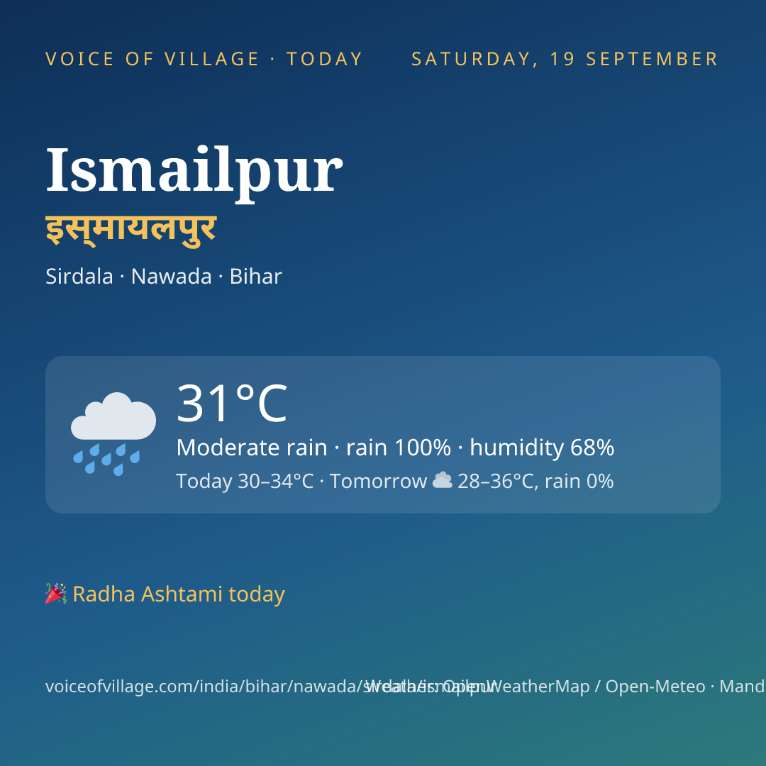 Ismailpur today