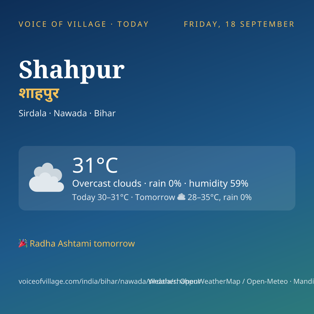 Shahpur today
