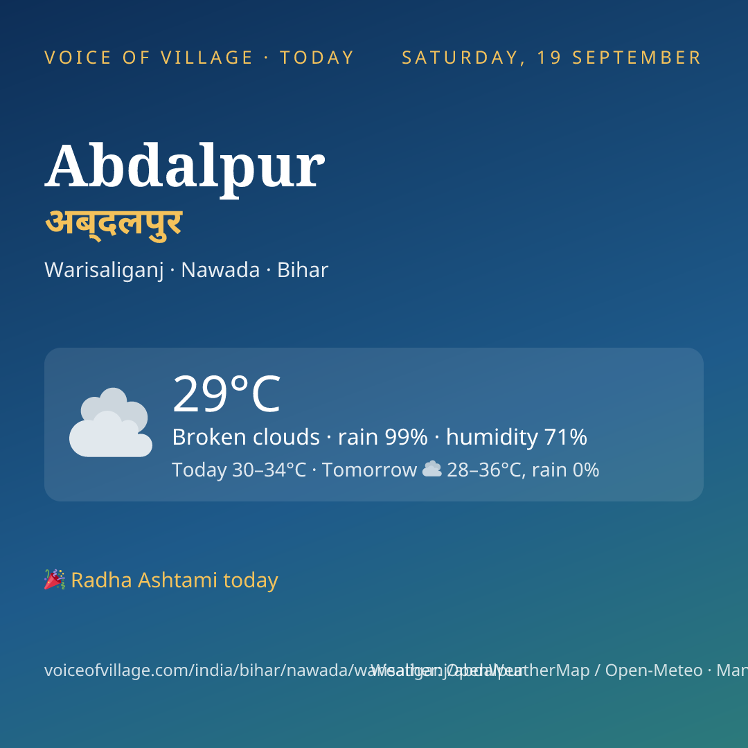 Abdalpur today