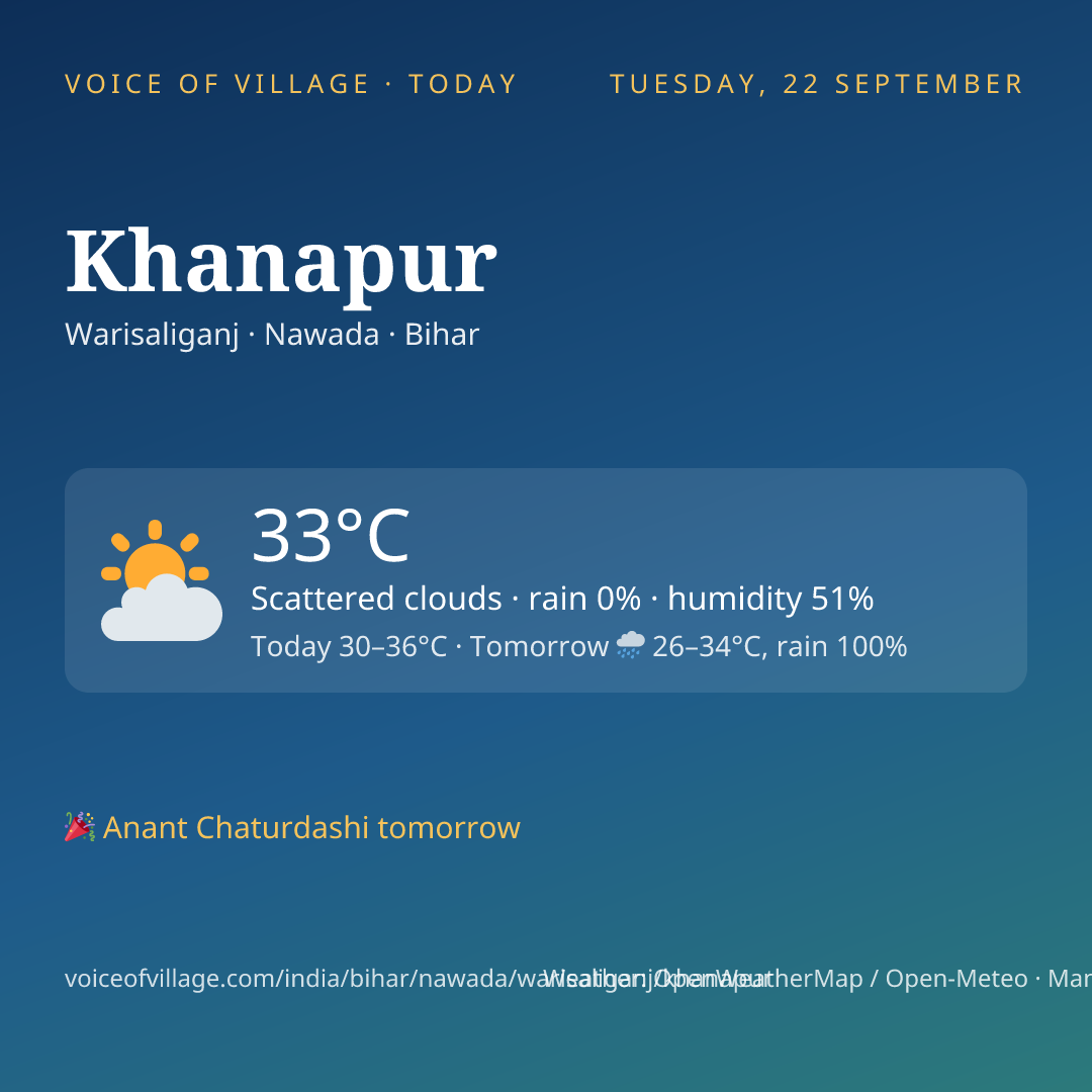 Khanapur today
