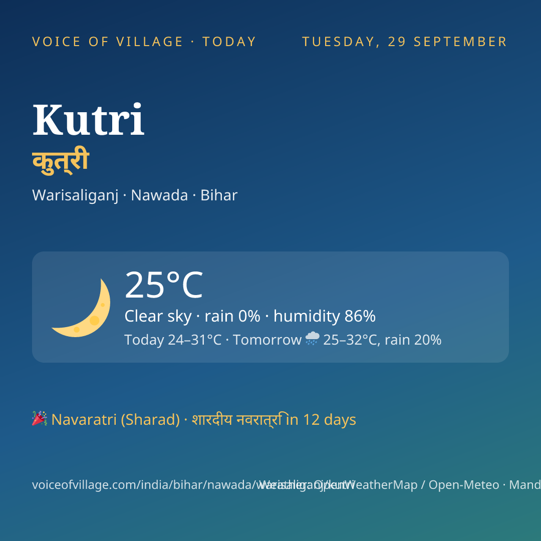 Kutri today