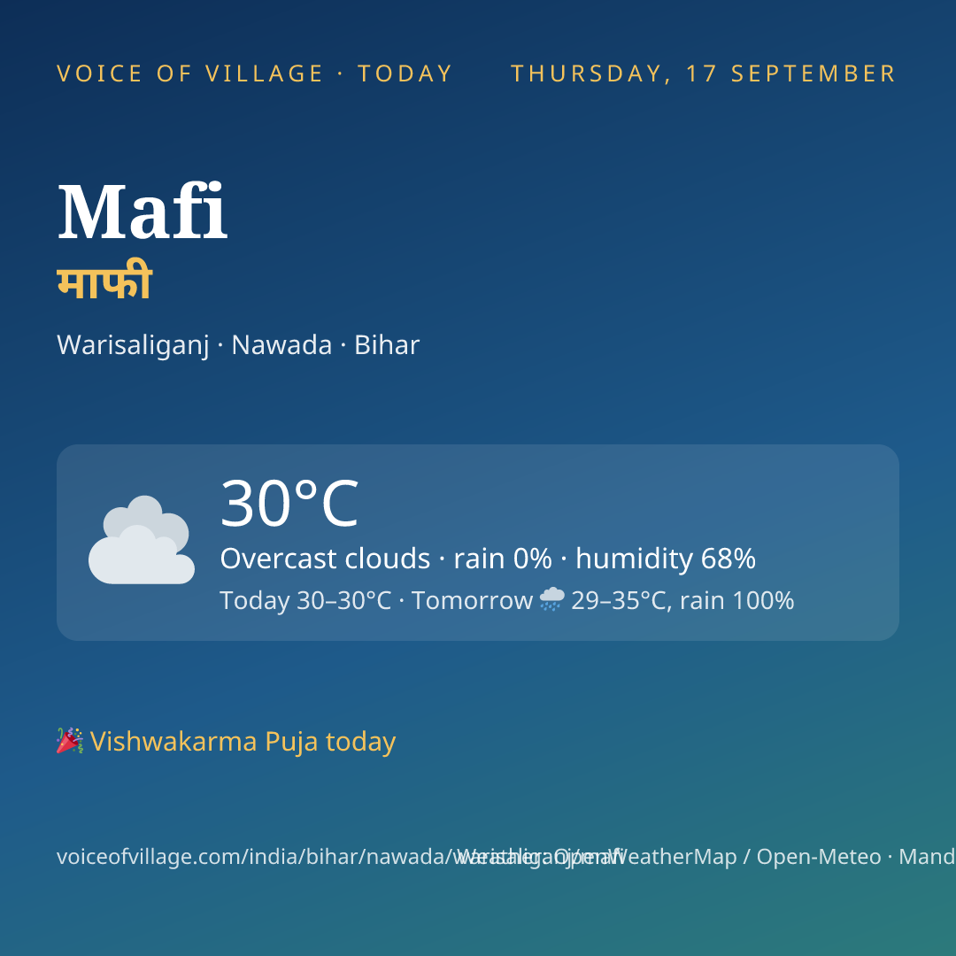Mafi today