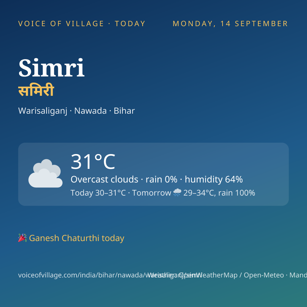 Simri today