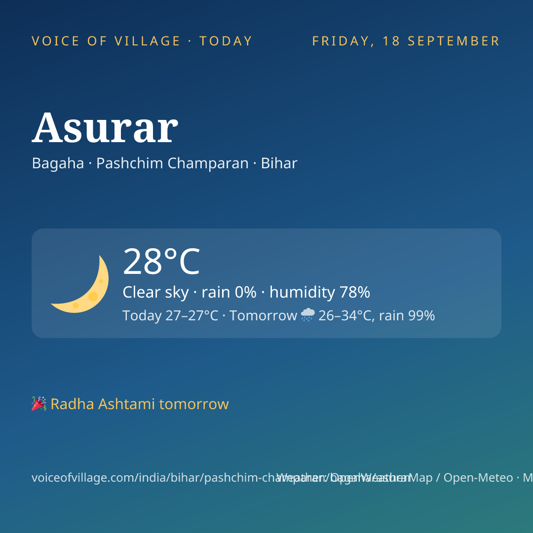 Asurar today