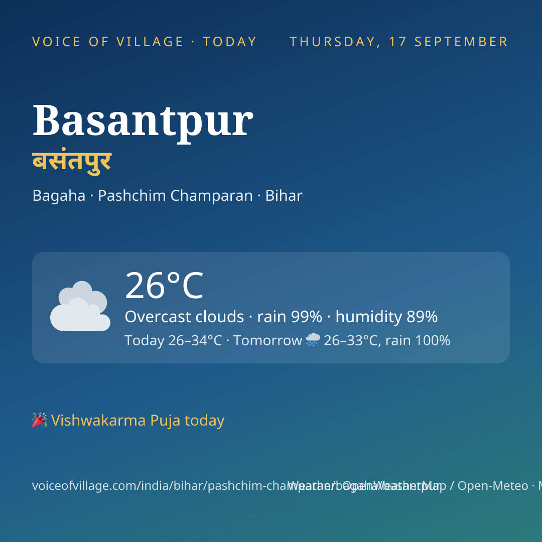 Basantpur today
