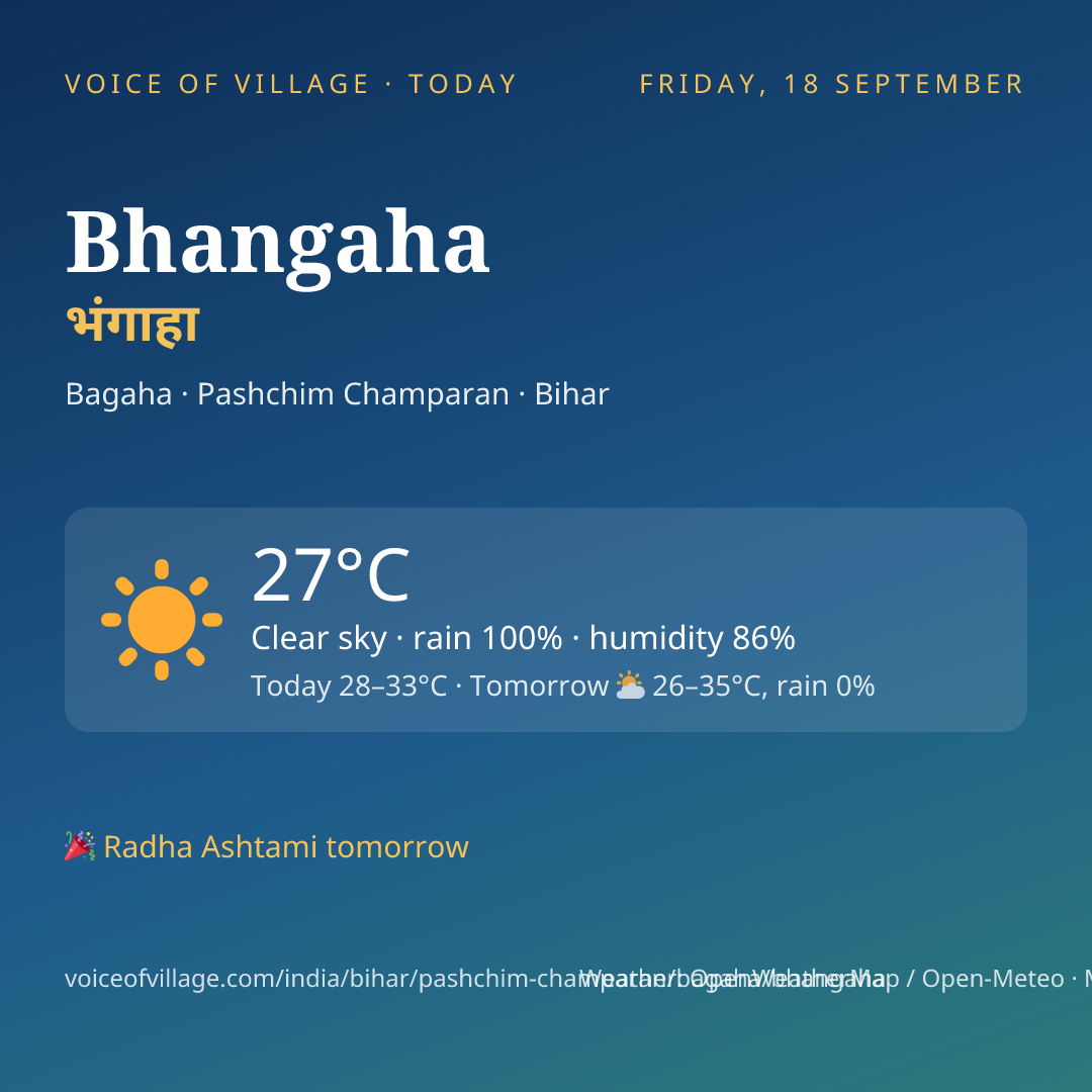Bhangaha today