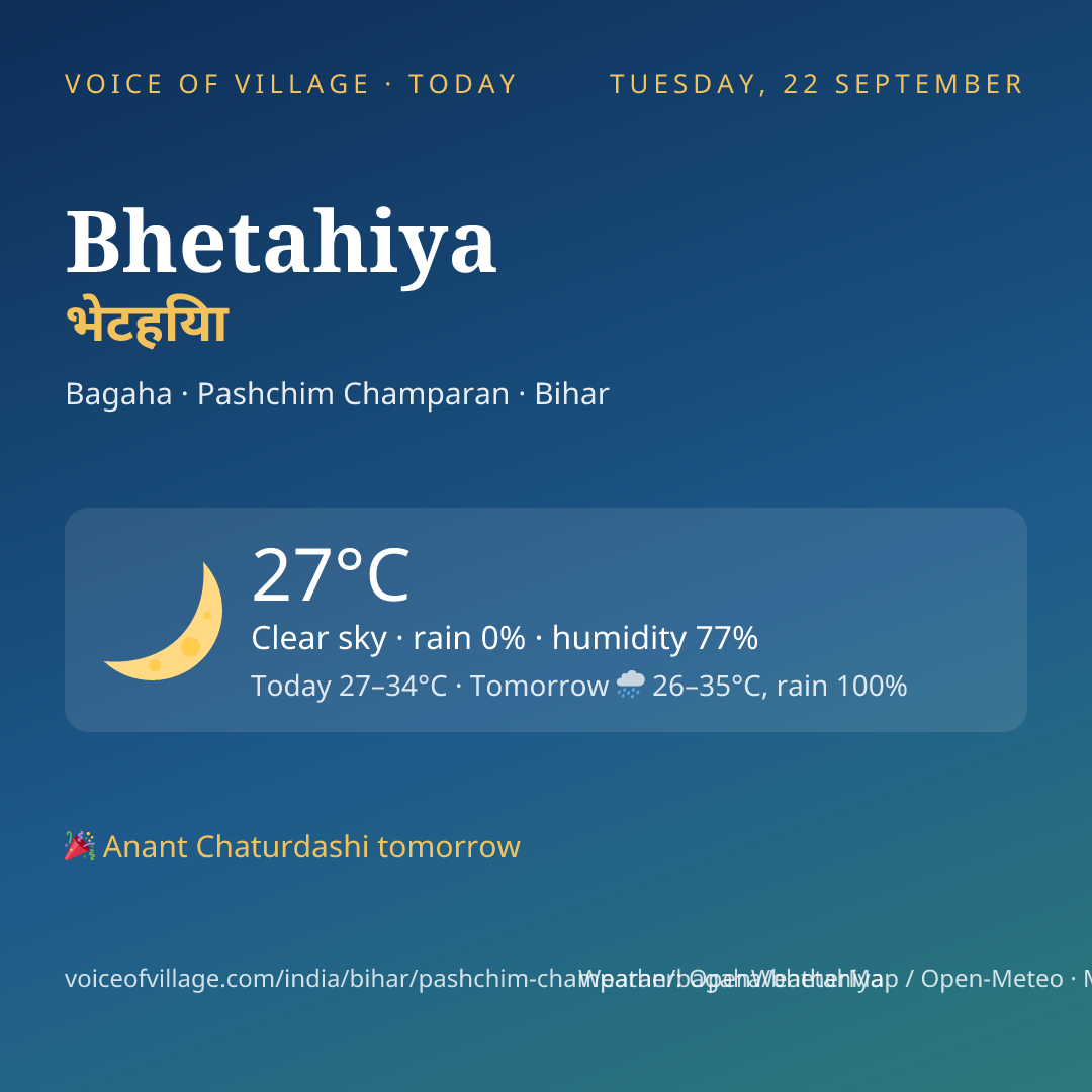 Bhetahiya today