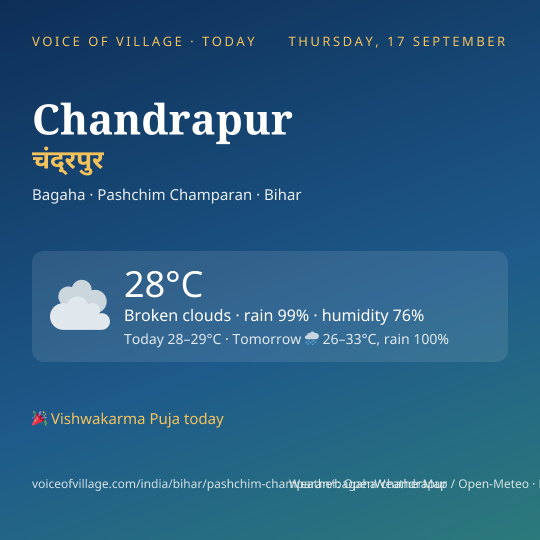 Chandrapur today