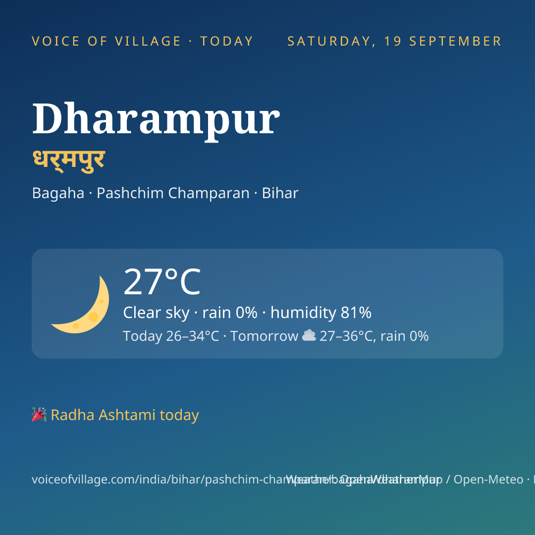 Dharampur today