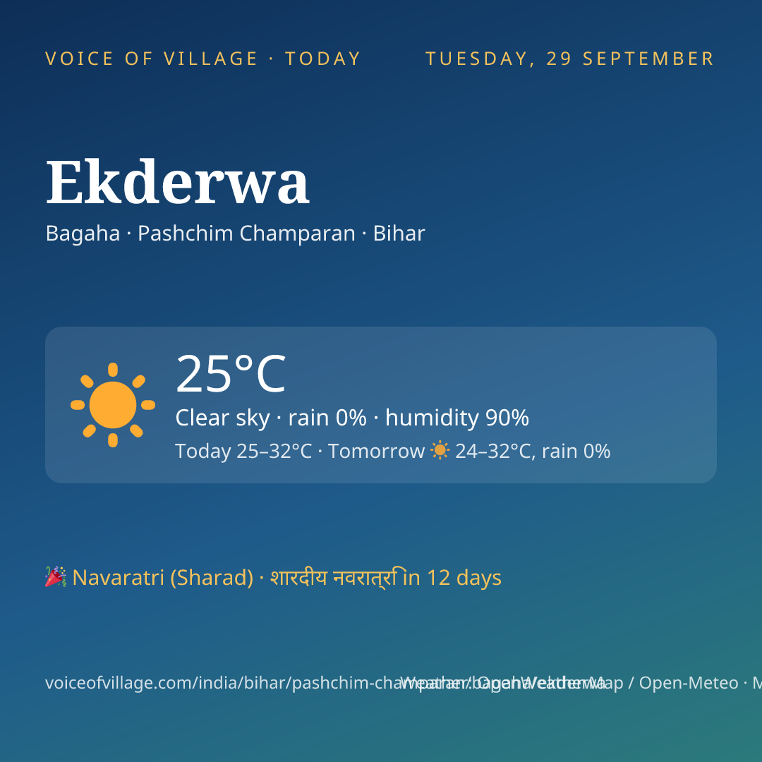 Ekderwa today