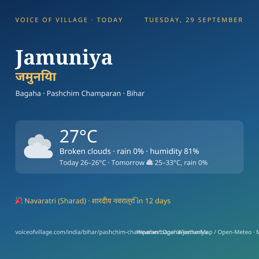Jamuniya today