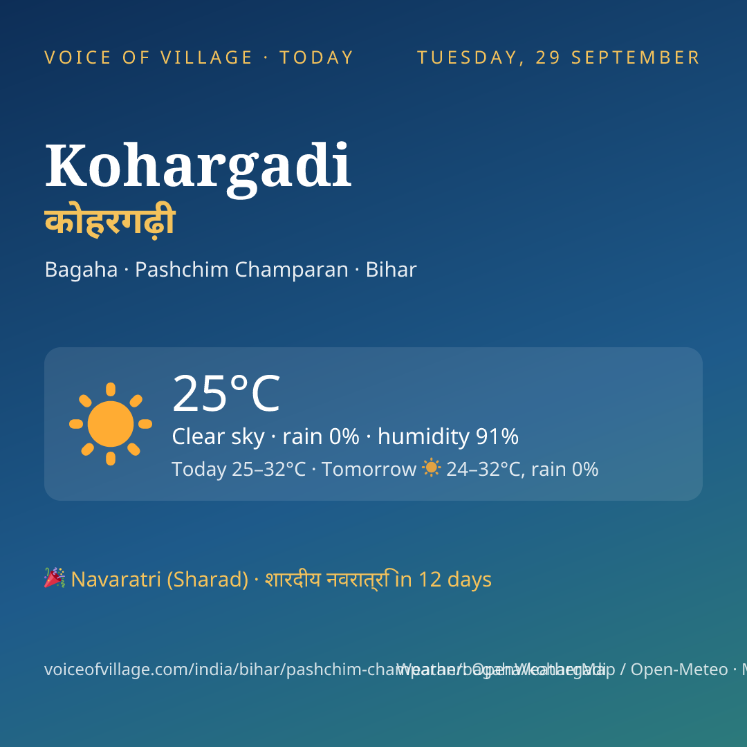 Kohargadi today