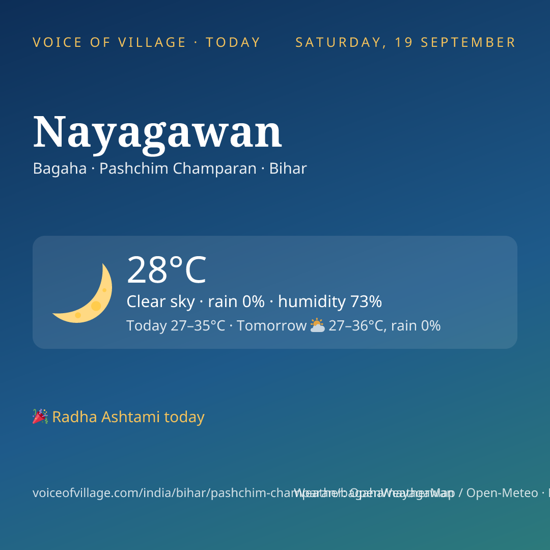 Nayagawan today