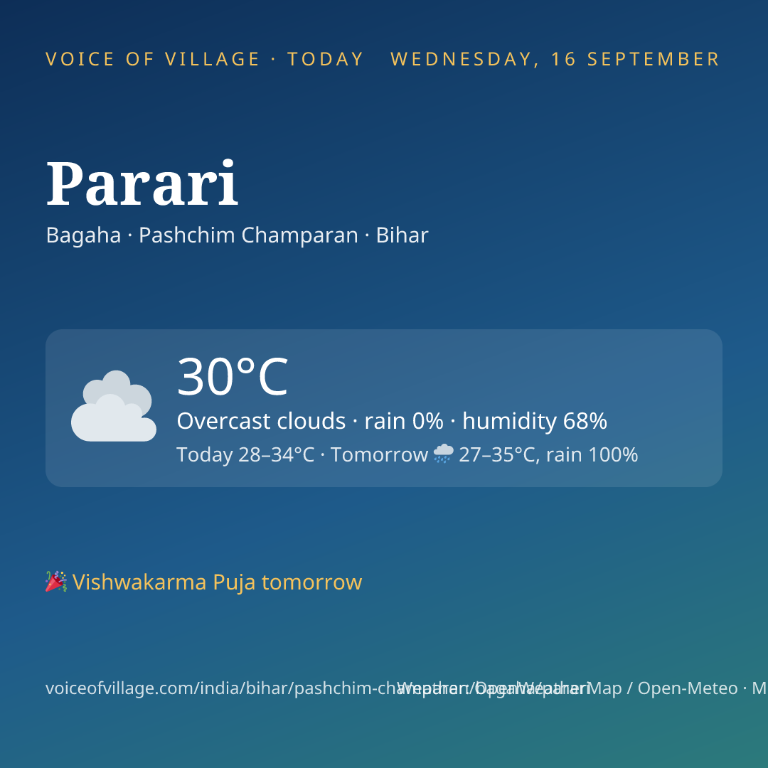 Parari today