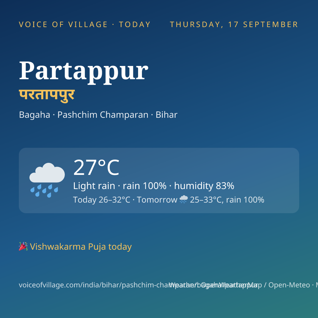 Partappur today