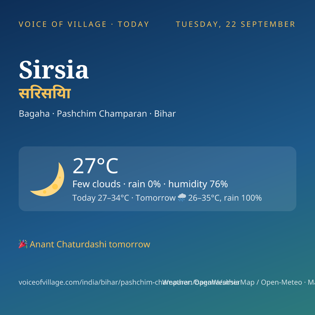 Sirsia today