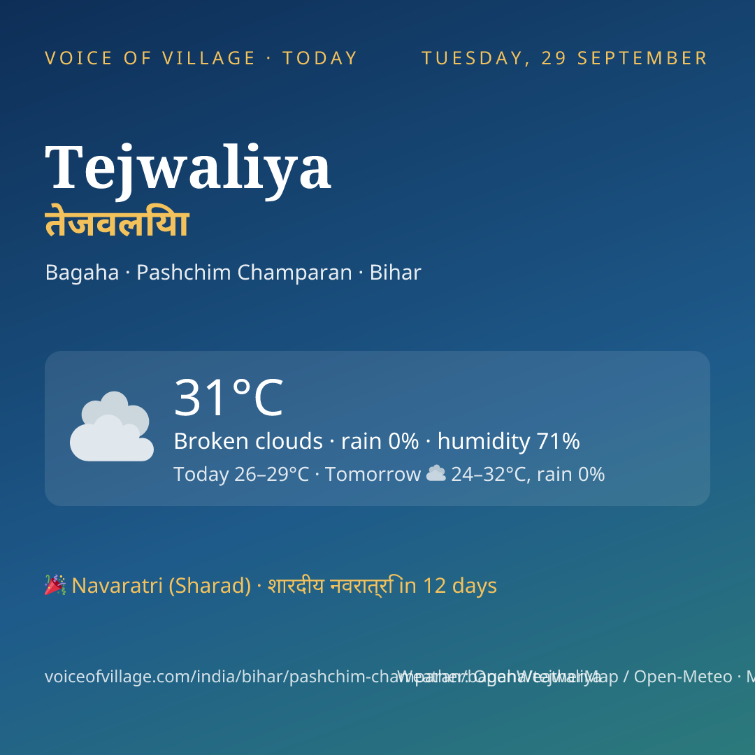 Tejwaliya today