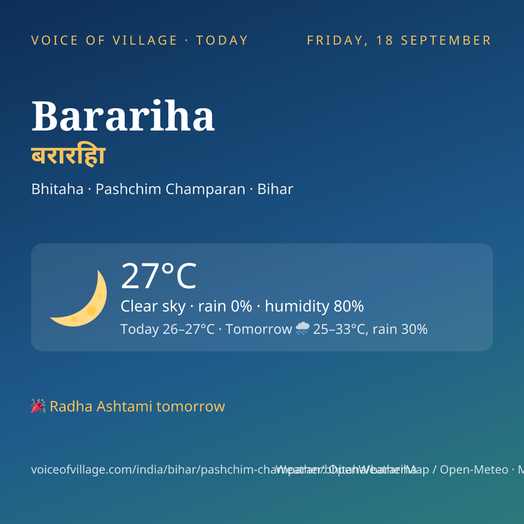 Barariha today