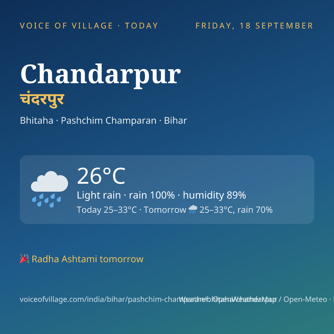 Chandarpur today
