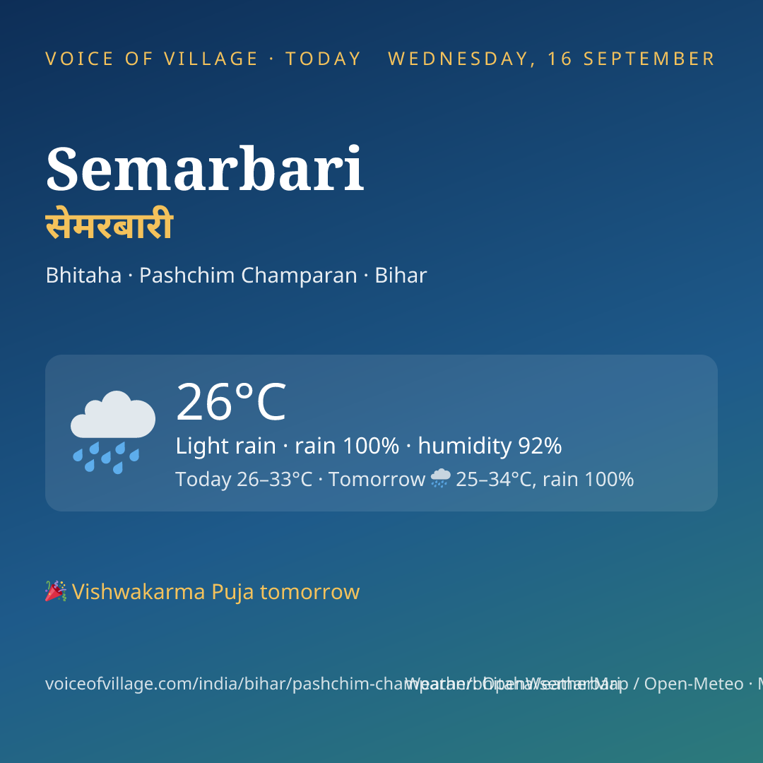 Semarbari today