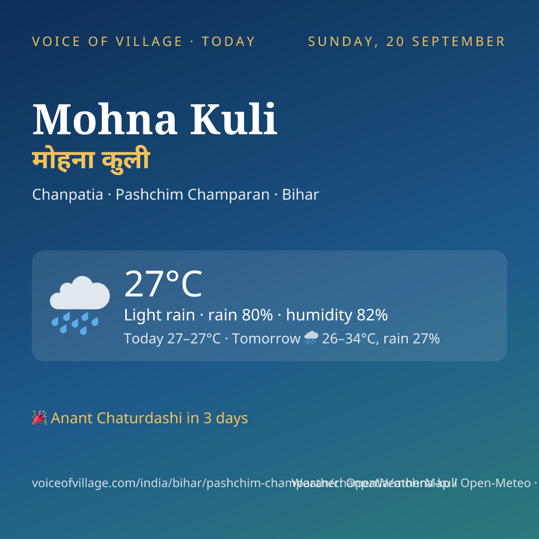 Mohna Kuli today