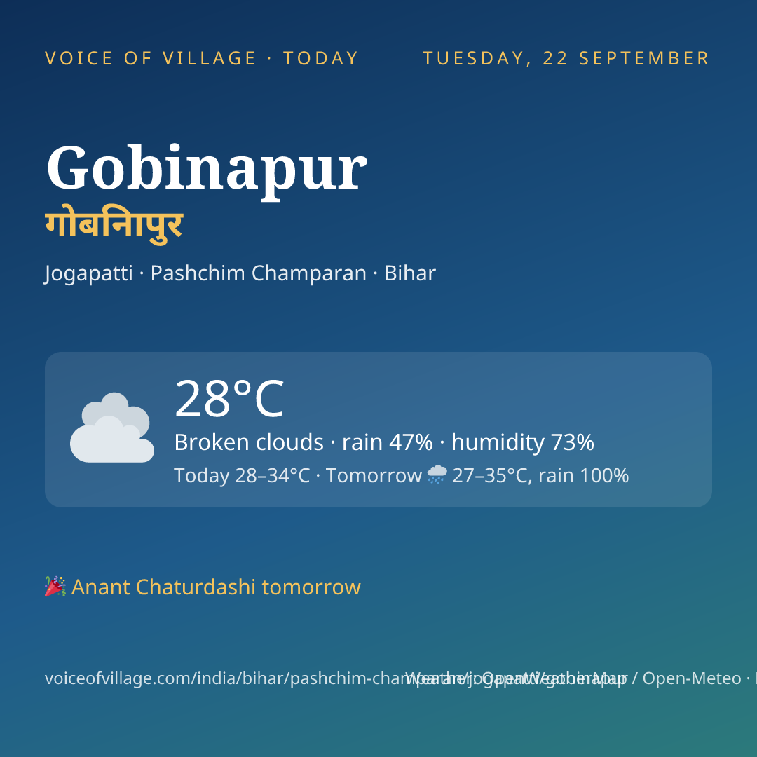 Gobinapur today