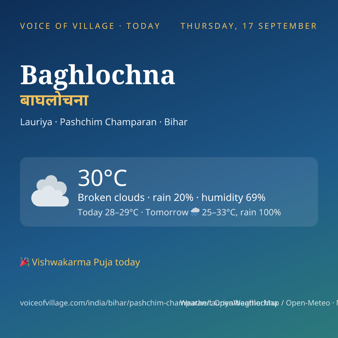 Baghlochna today