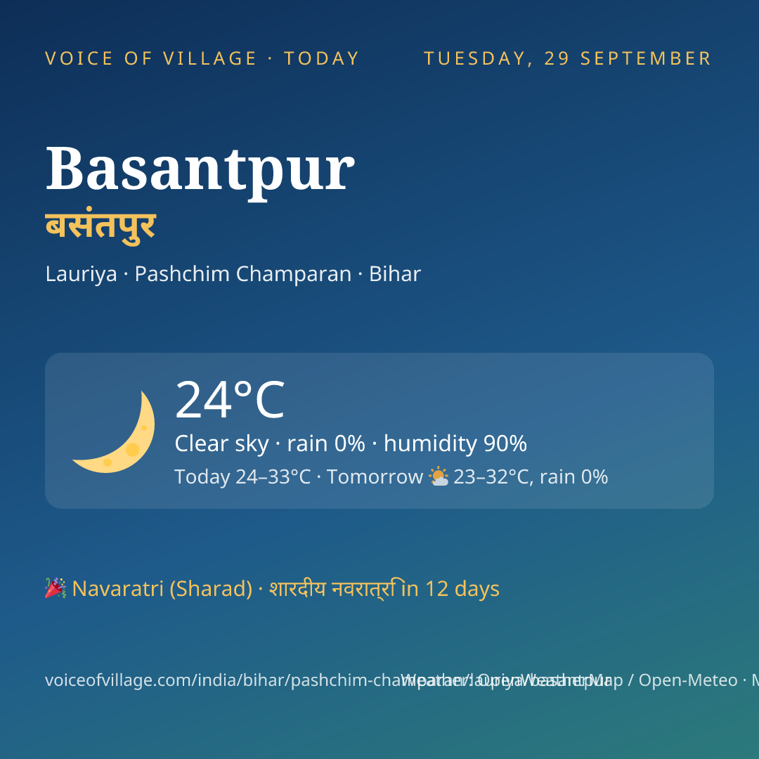 Basantpur today