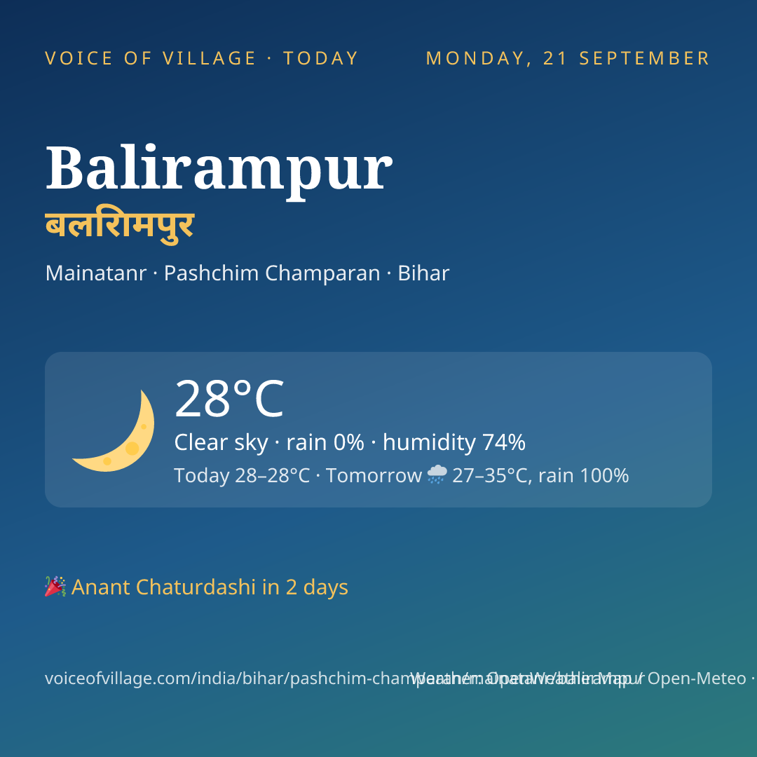 Balirampur today