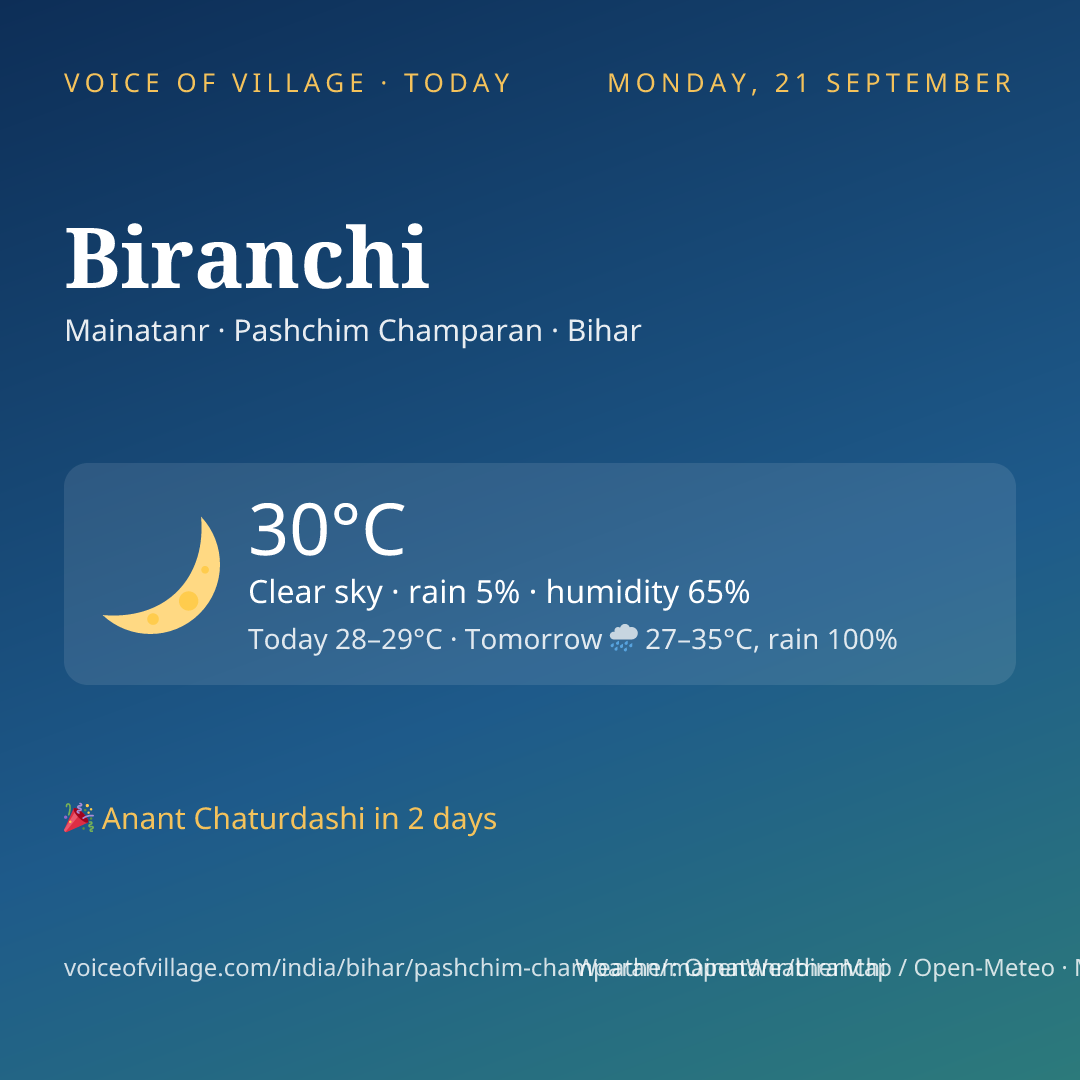 Biranchi today