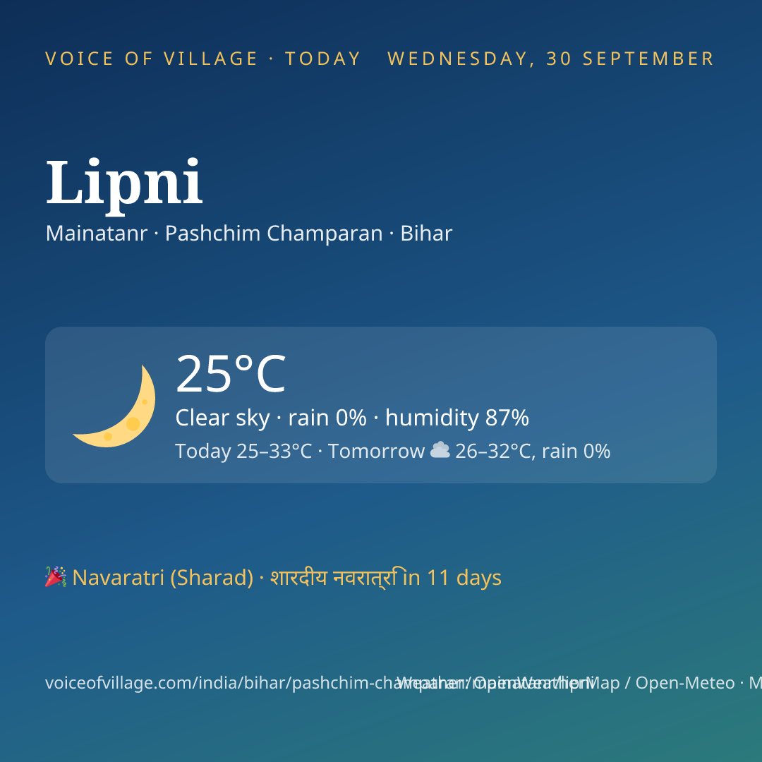 Lipni today