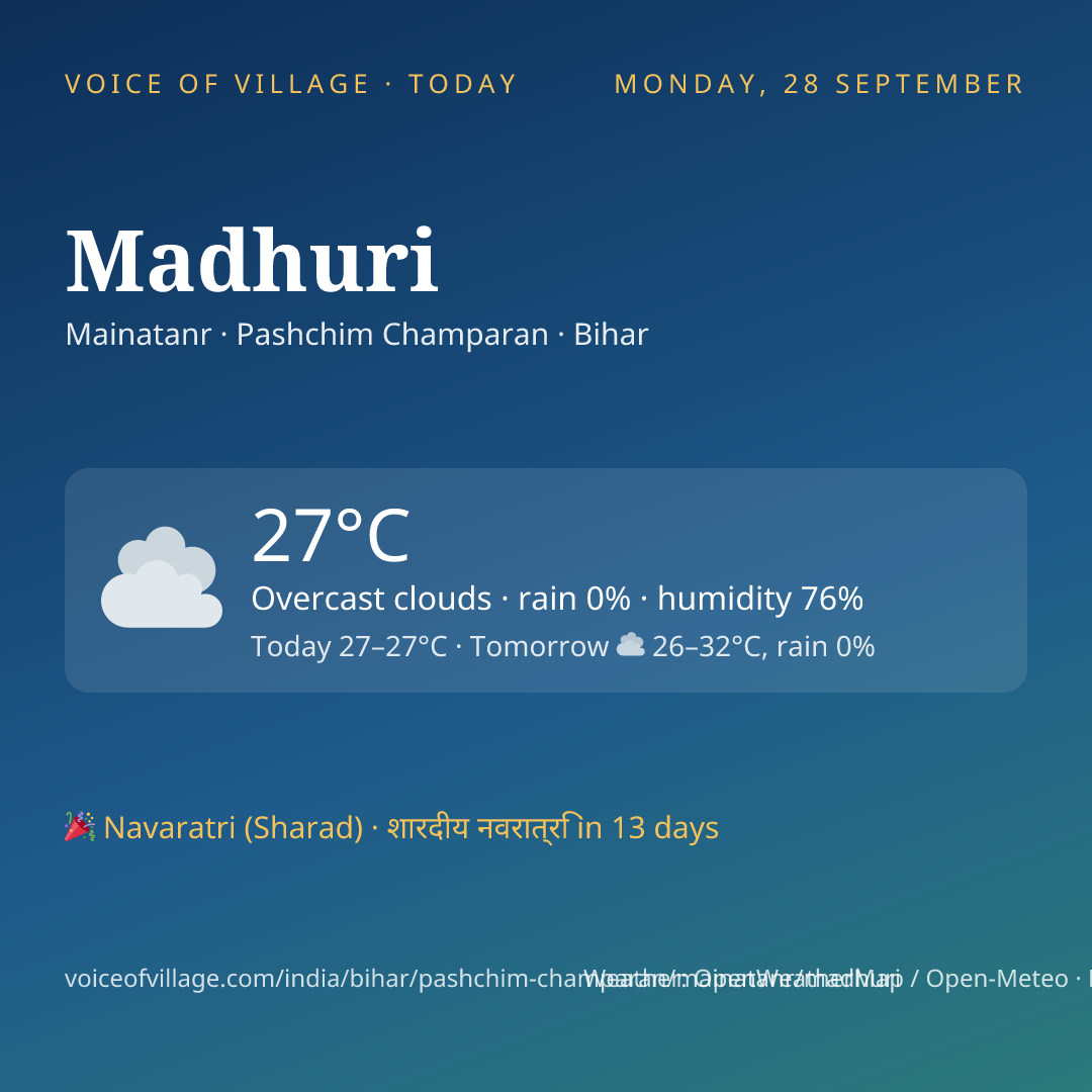 Madhuri today