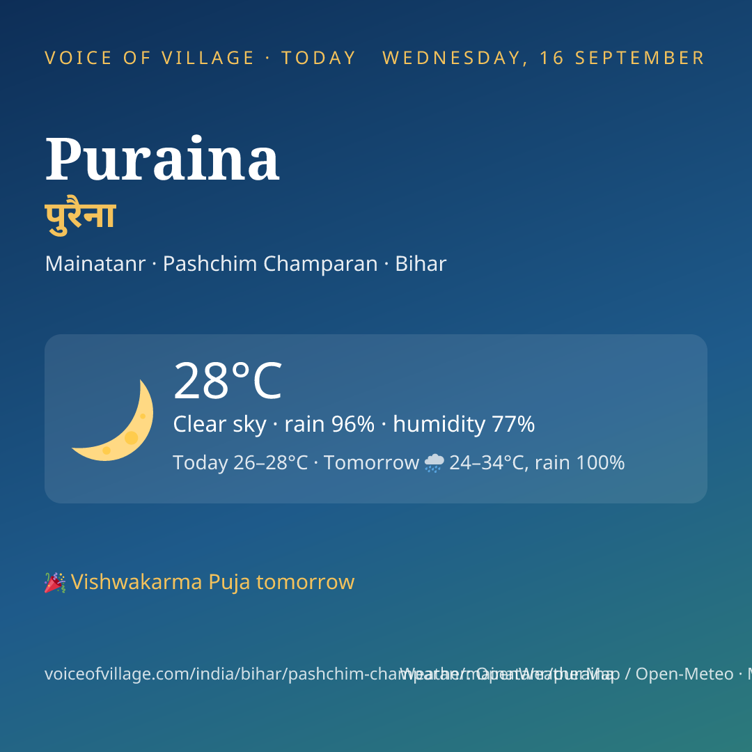 Puraina today