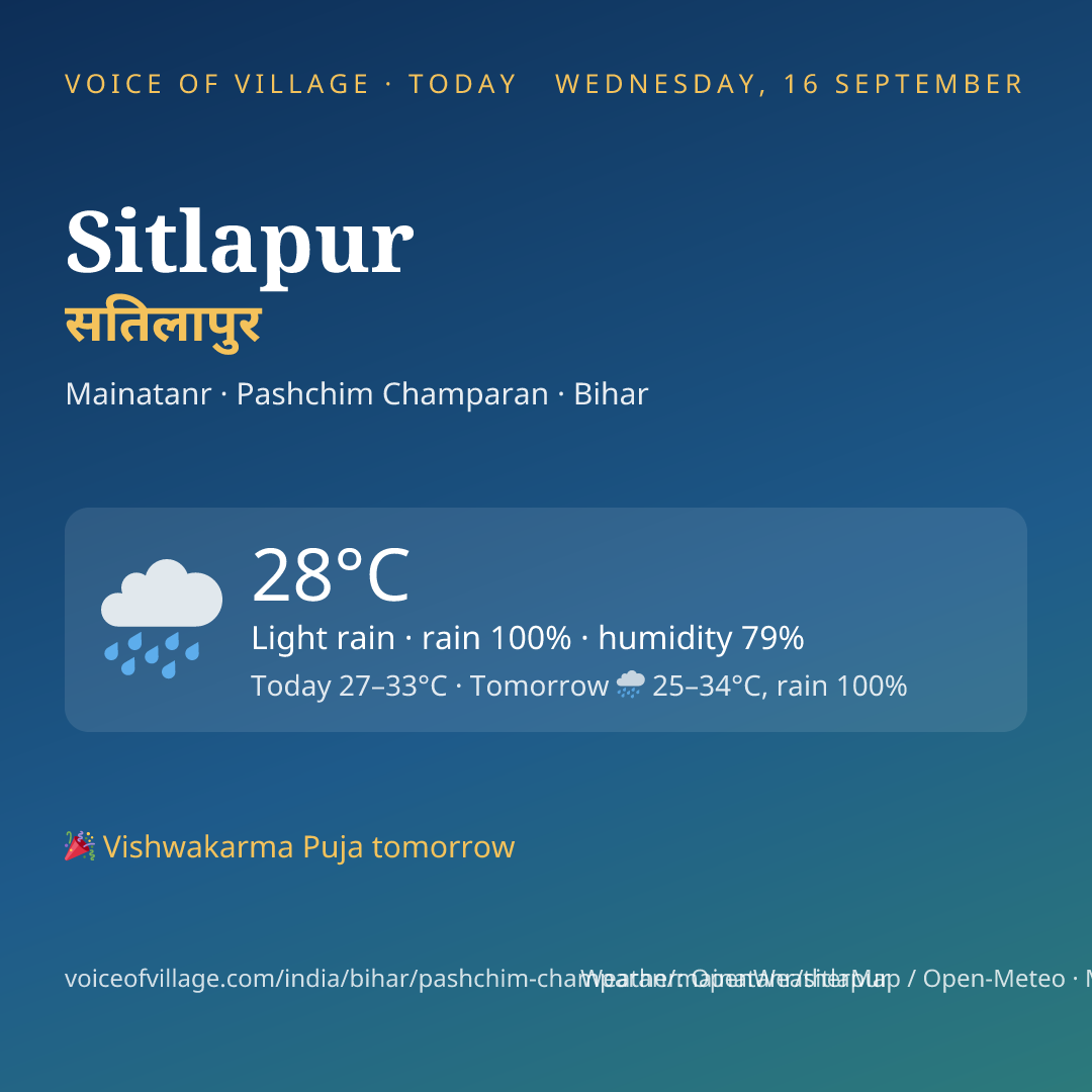 Sitlapur today