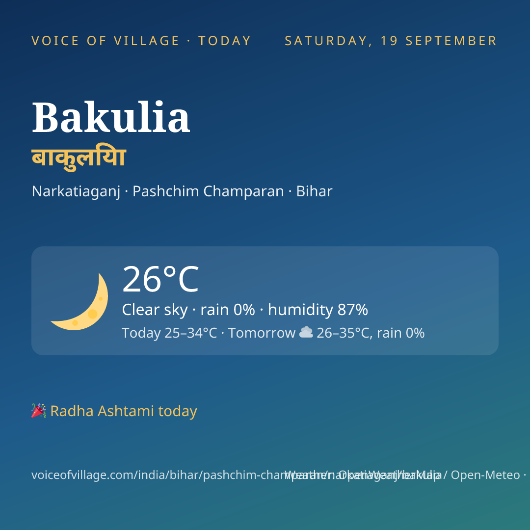 Bakulia today