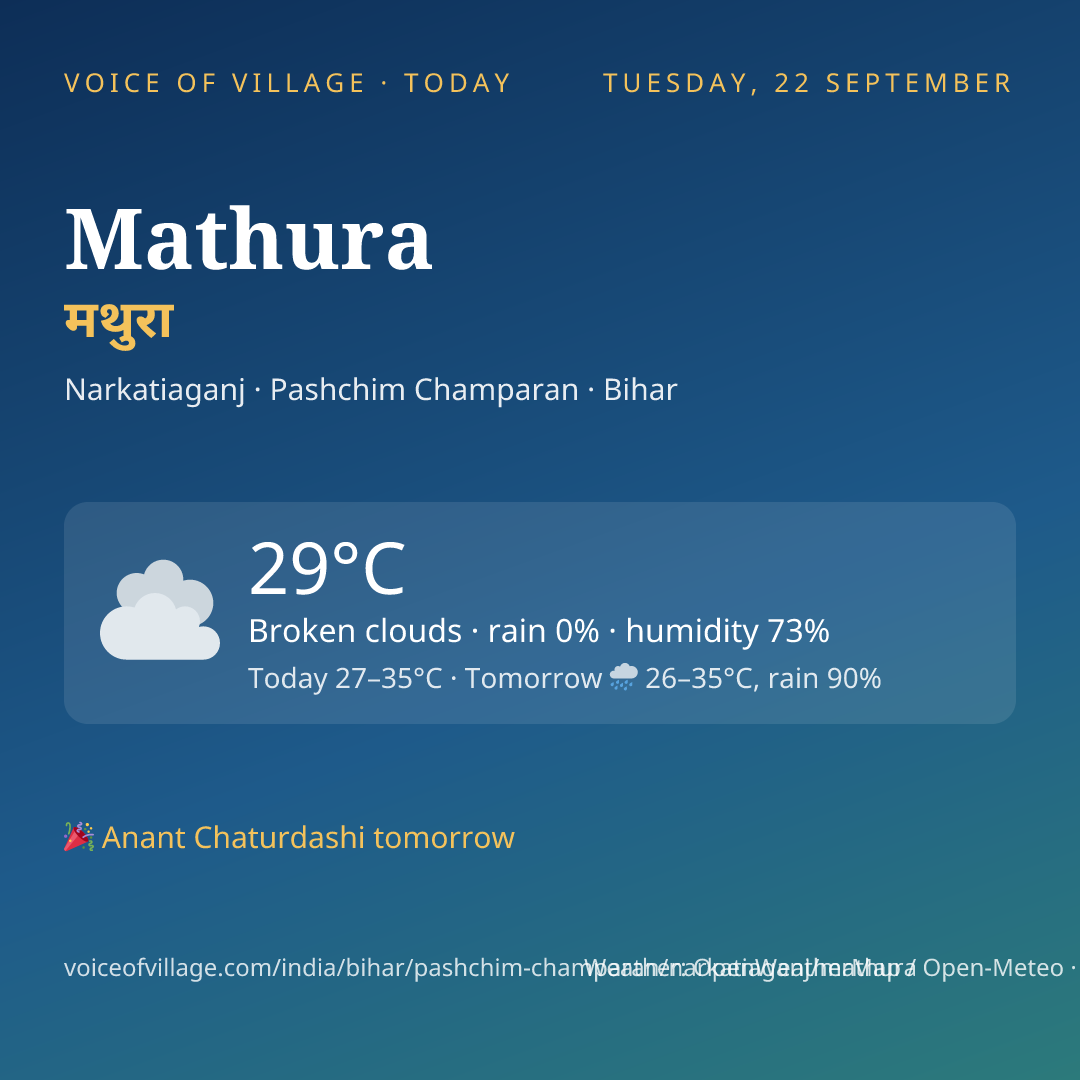 Mathura today