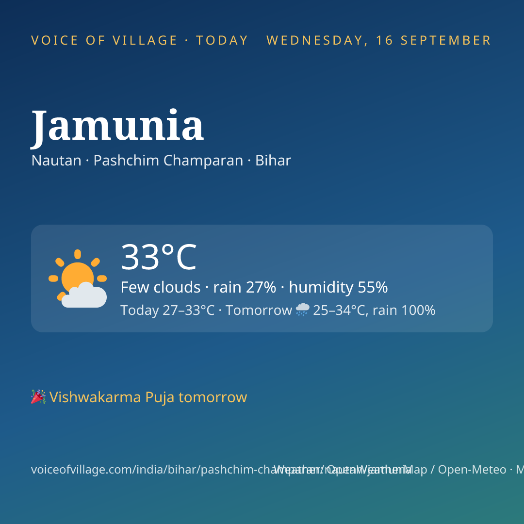 Jamunia today