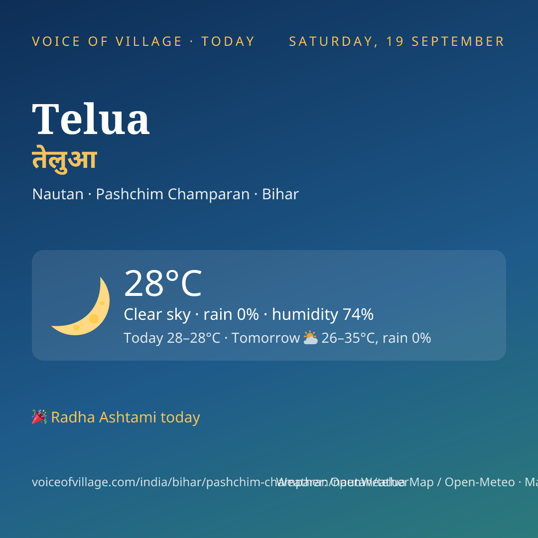 Telua today